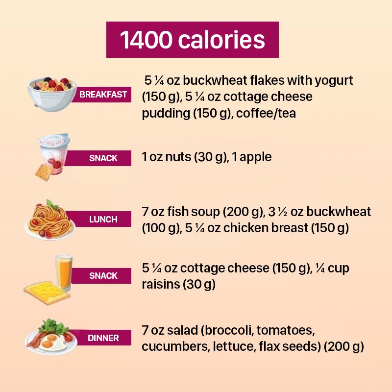 weight loss meal plan