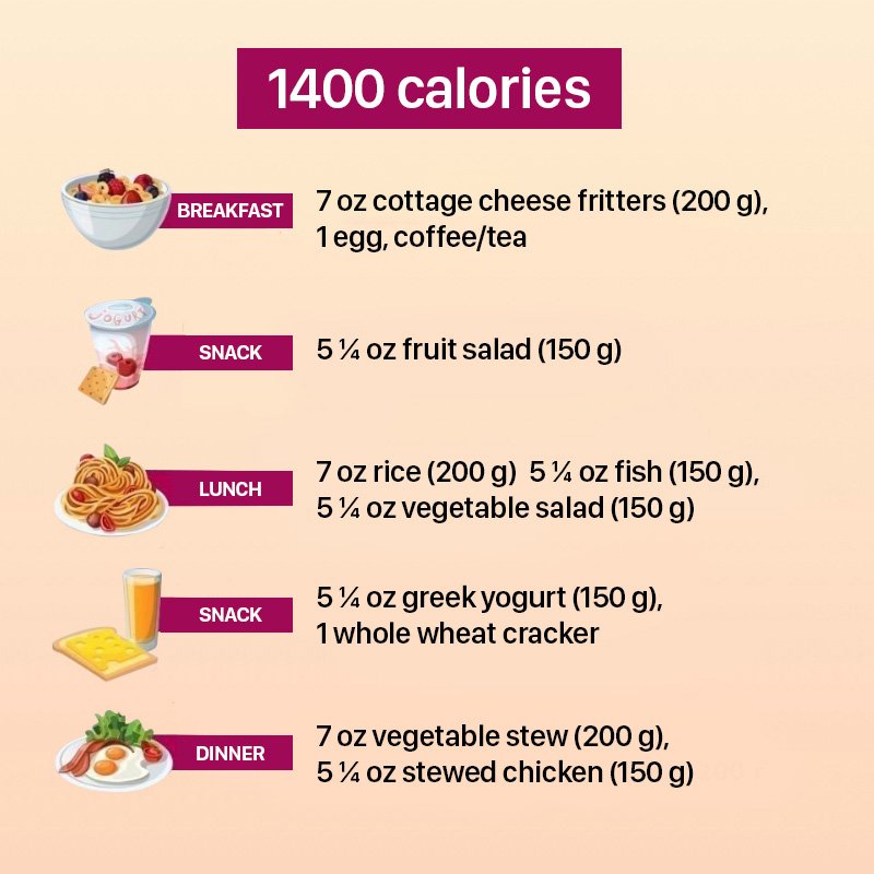 1400Calorie Meal Plan Cook It