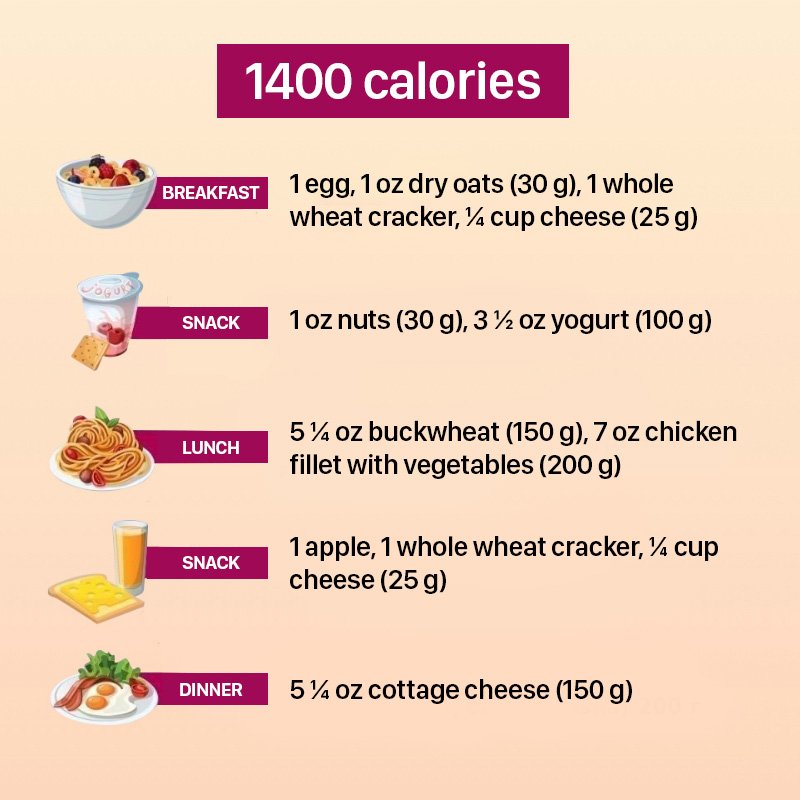 weight loss meal plan