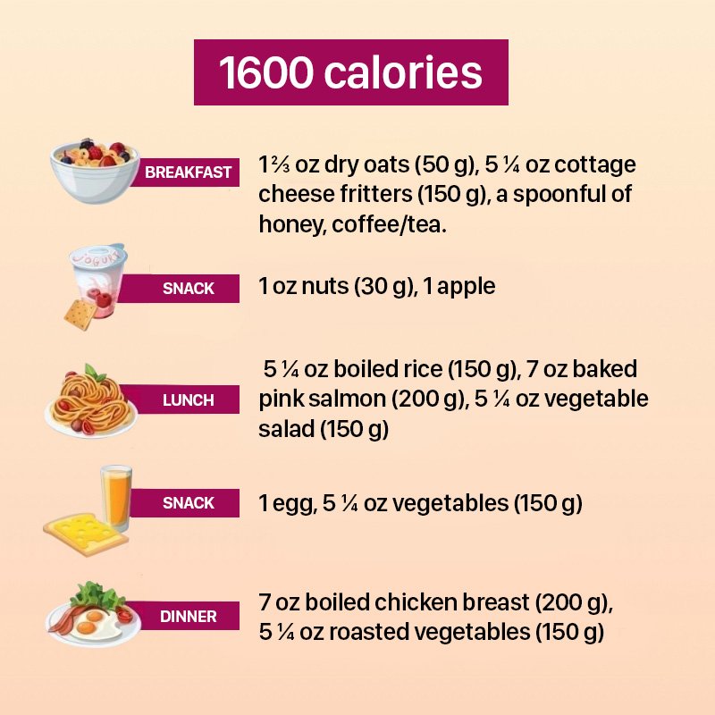 weight loss meal plan