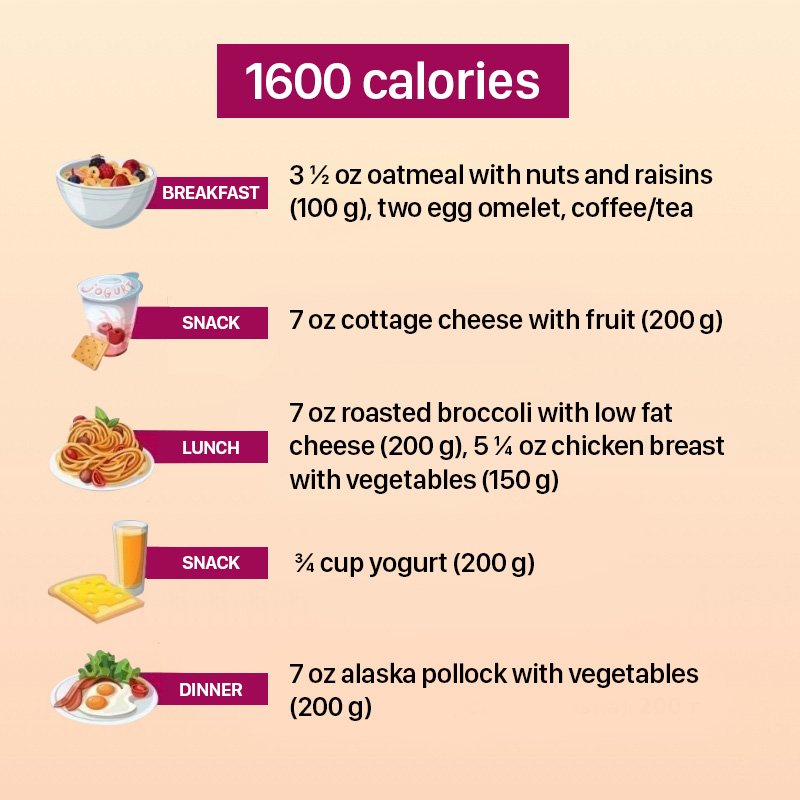 weight loss meal plan