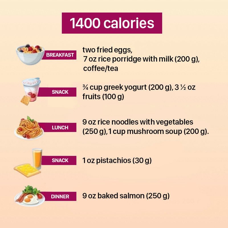 Woman 1400 Calorie Meal Plan Printable