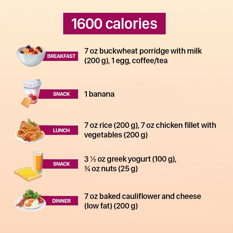 1400 calorie meal plan image