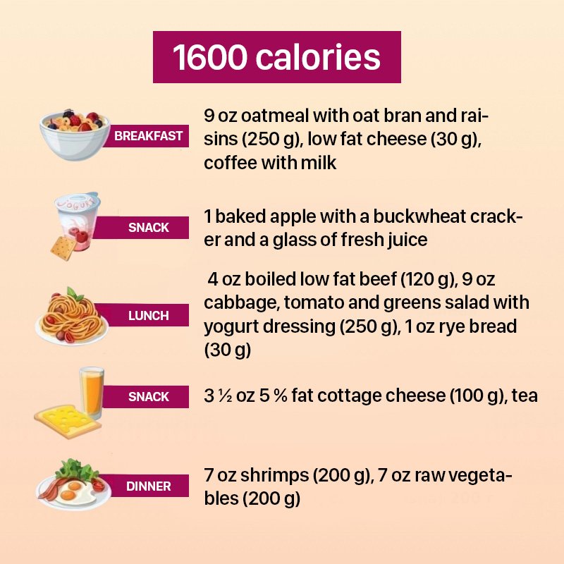 weight loss meal plan