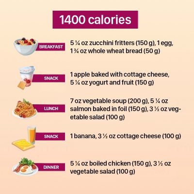 1400-Calorie Meal Plan – Cook It