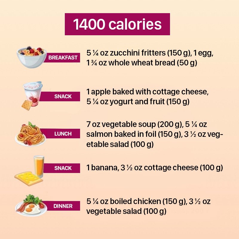 weight loss meal plan