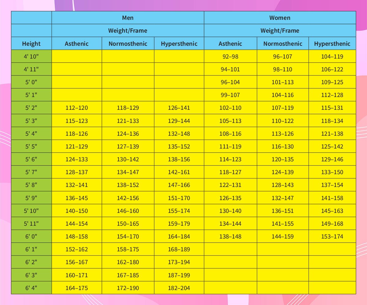 The Best Height To Weight Ratio At Different Ages Cook It