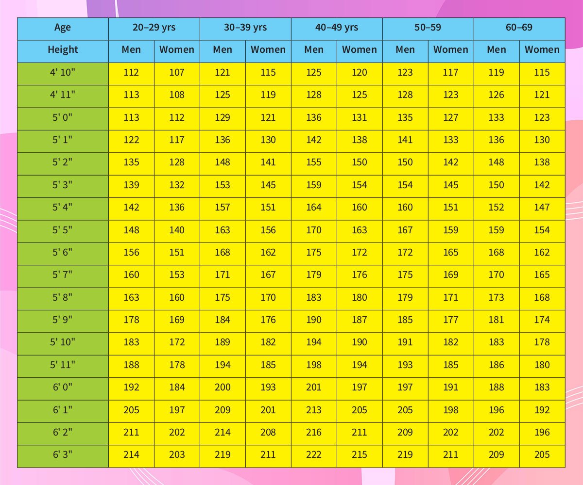 Height To Weight Ratio Chart By Atuls218 On Deviantart - Gambaran