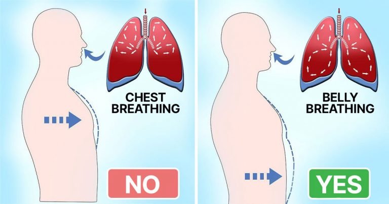 How to Breathe Correctly – Cook It