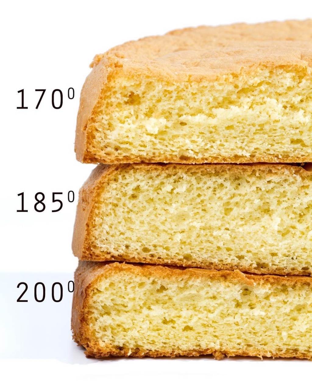 How to Make a Sponge Cake That Doesn't Sink in the Middle - Cook It