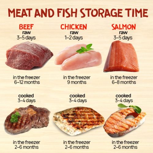 How to Store Food in the Freezer. Complete Guide Cook It