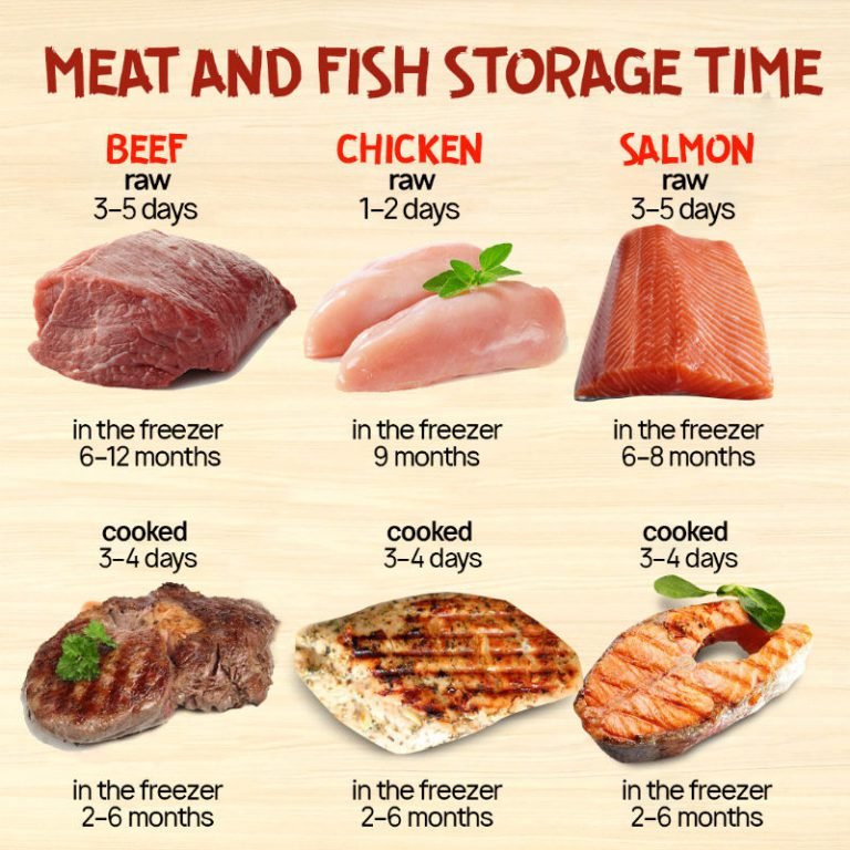 How to Store Food in the Freezer. Complete Guide Cook It