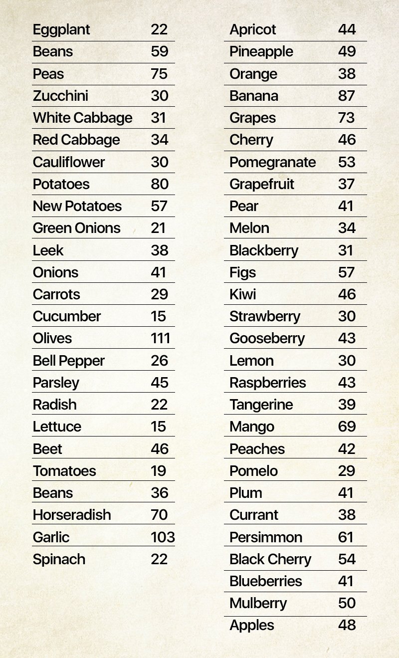 vegetables calories