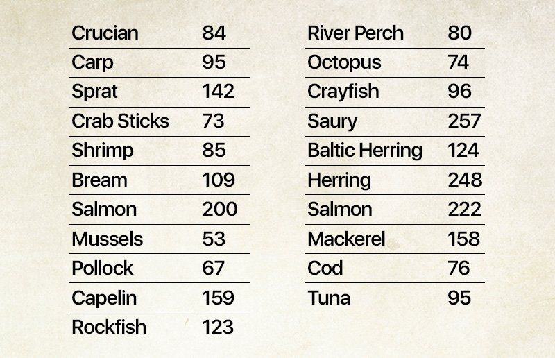 seafood calorie content