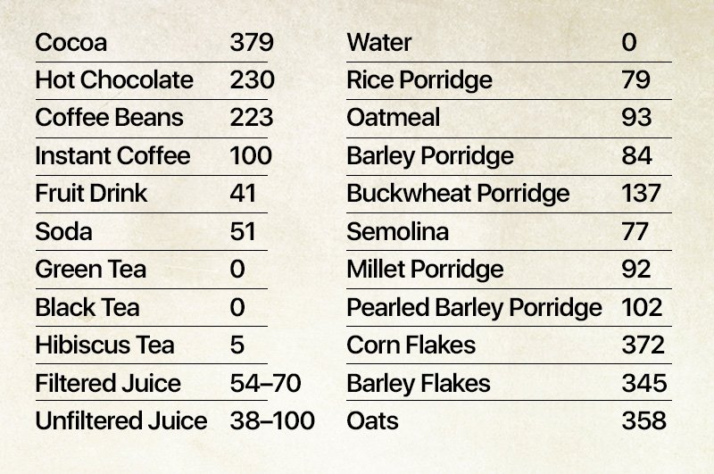 drinks calories