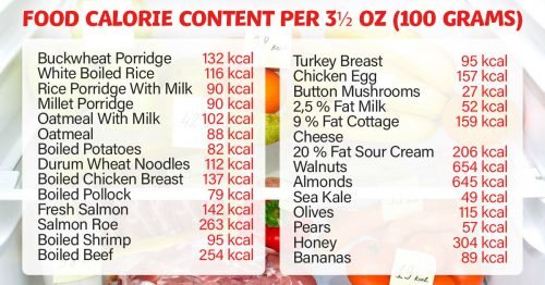 List of Foods With Calories – Cook It